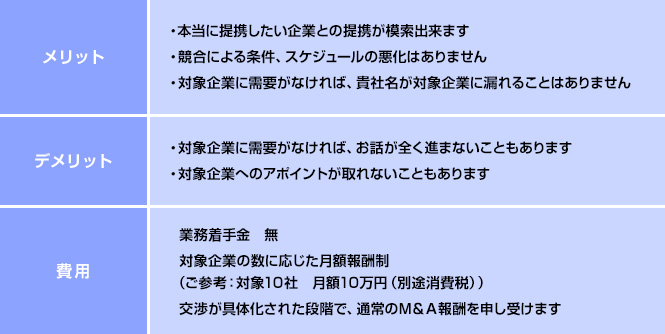 料金体系