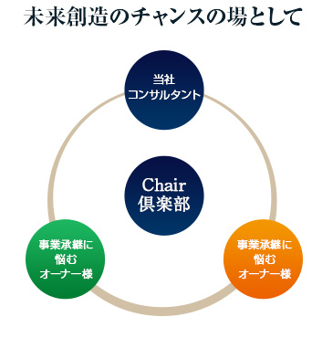 チェアー倶楽部